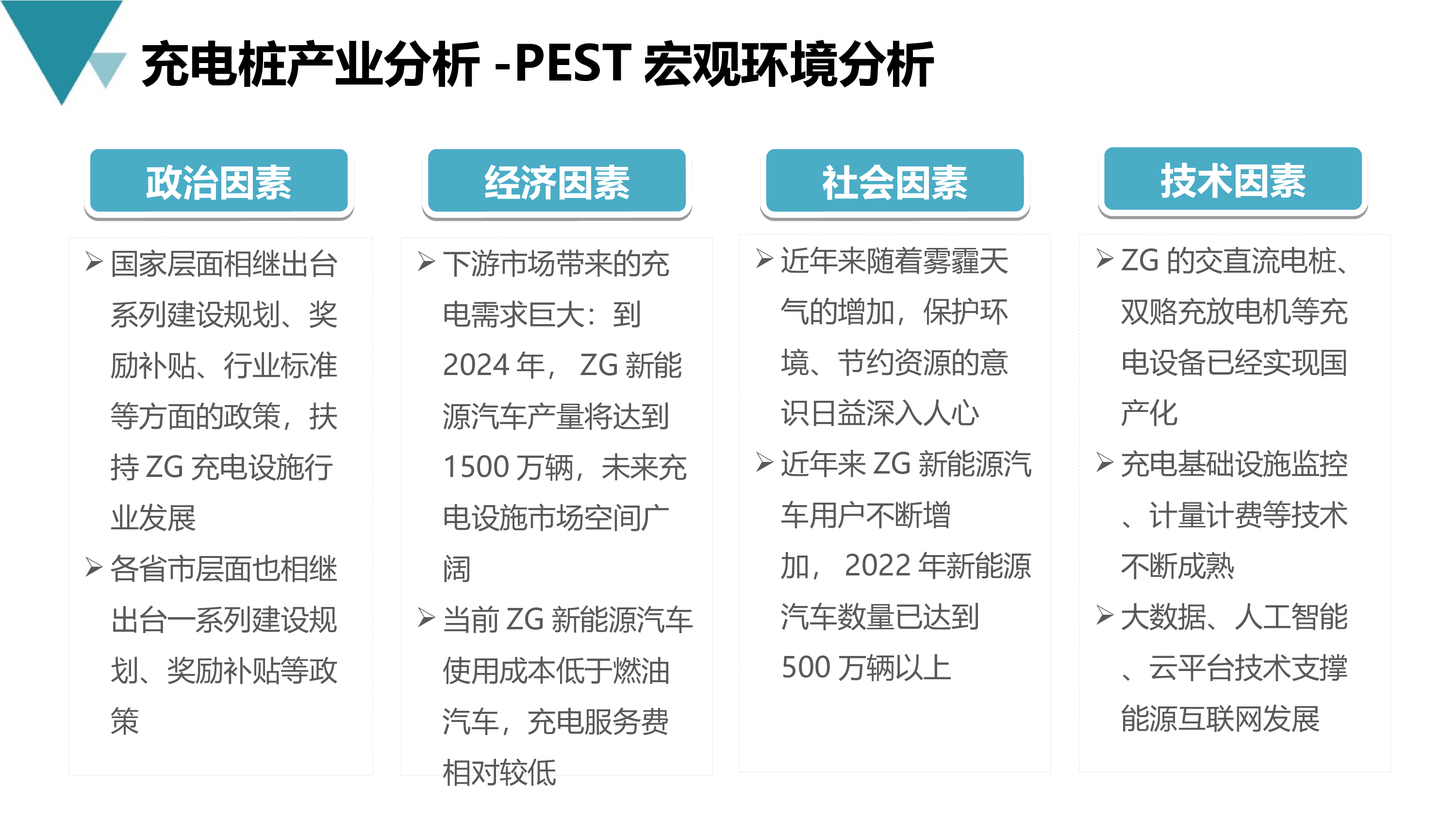 新能源充电桩产业互联网平台建设与运营规划方案(2022)